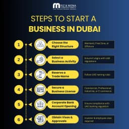 Steps to Start a Business in Dubai