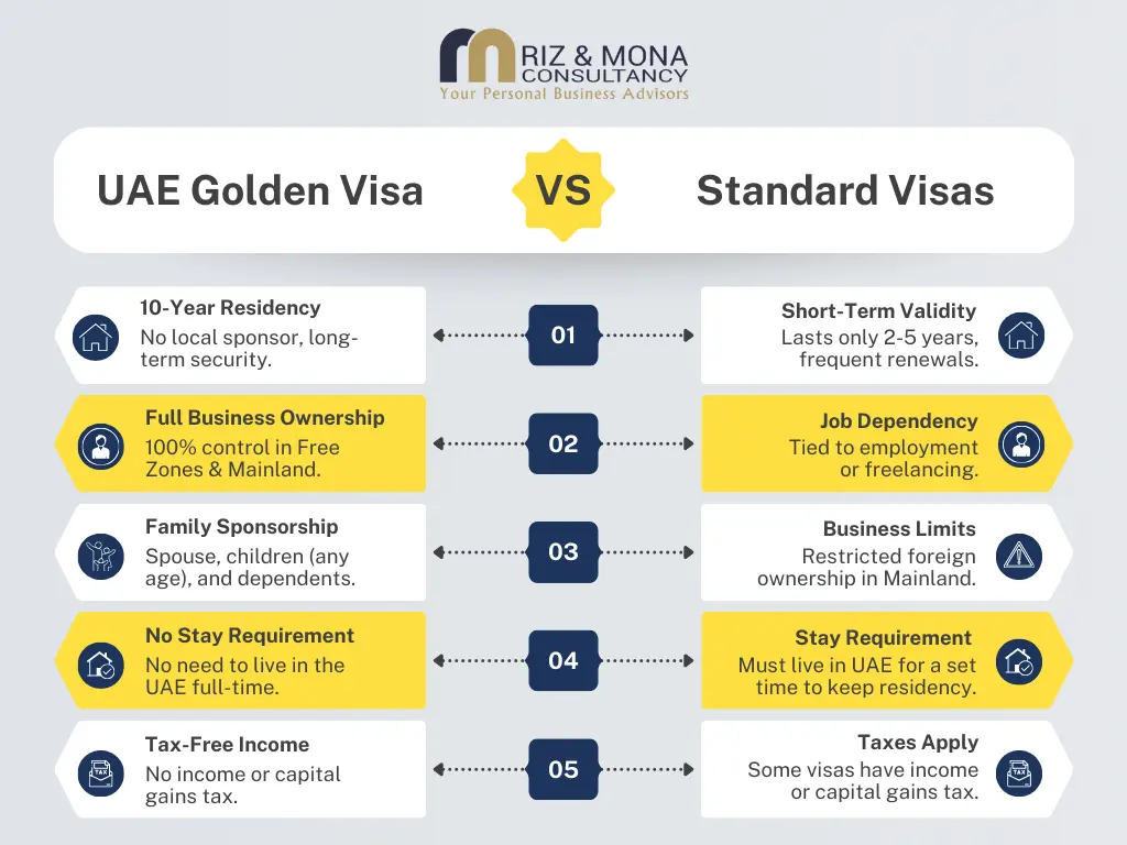 Infographic