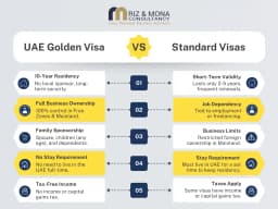 UAE Golden Visa vs Standard Visas