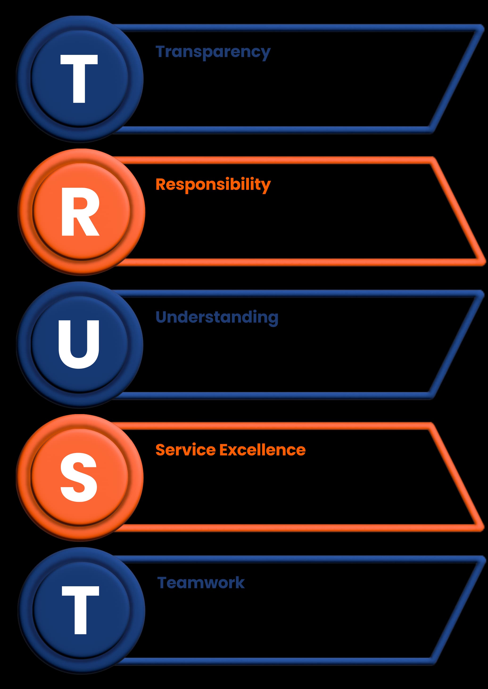 Our Core Values: TRUST