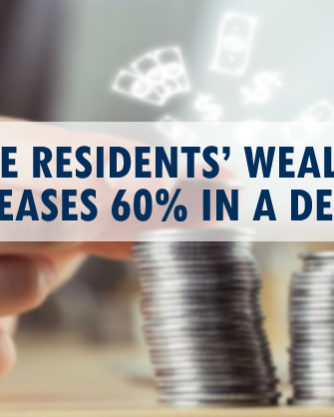 UAE Residents Wealth Increases 60%