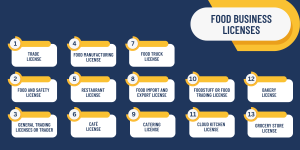 types-of-licenses-for-food-businesses-in-the-uae