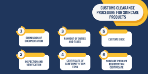 Customs-Clearance-Procedure-for-Skincare-Products-in-Dubai