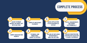 Dental-and-Surgical-Equipment-Registration-Complete-Process-in-the-UAE