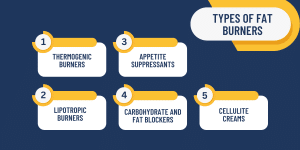 Types-of-Fat-Burners