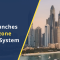 dubai-one-freezone-passport-system